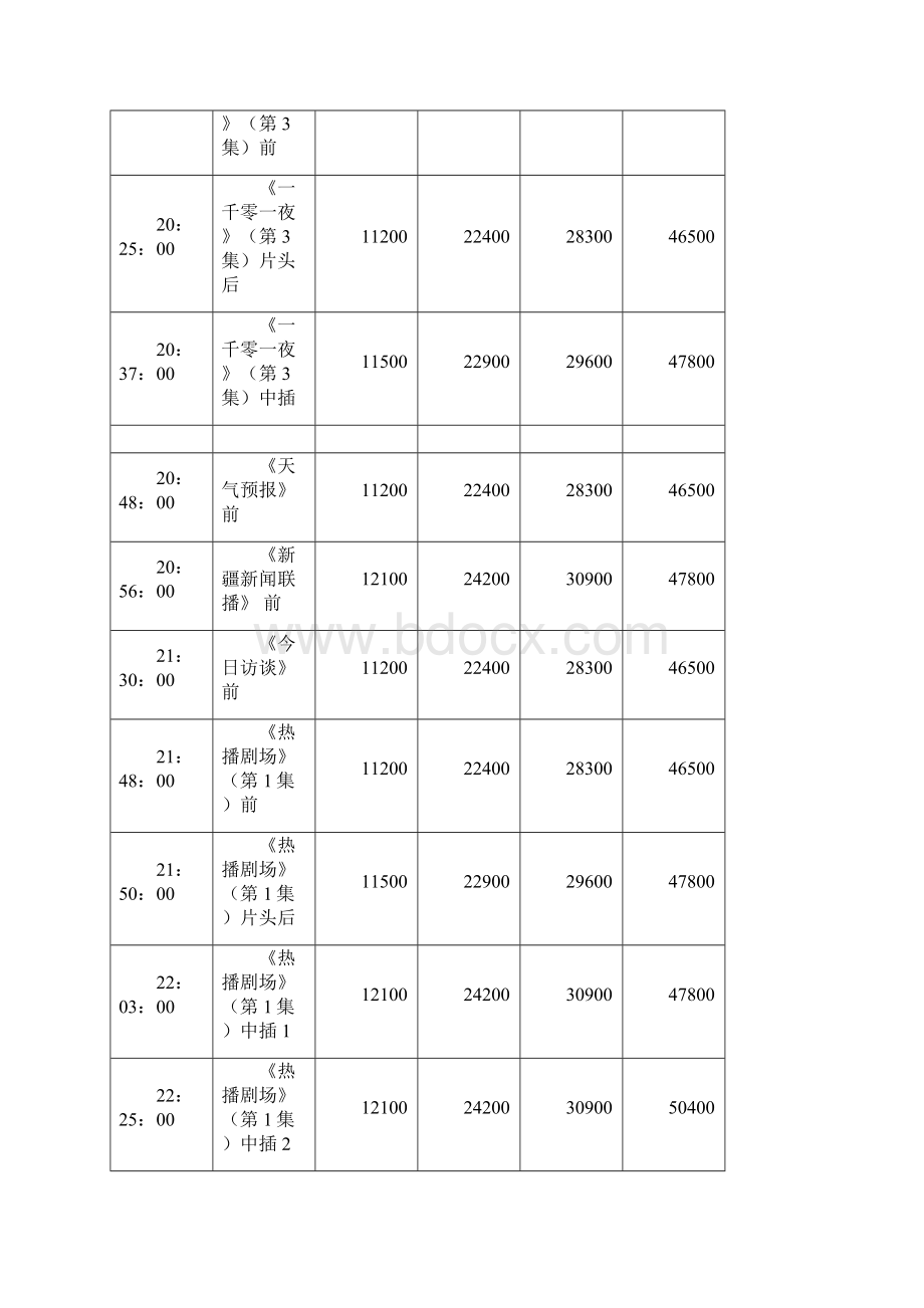 新疆卫视广告报价Word格式文档下载.docx_第3页