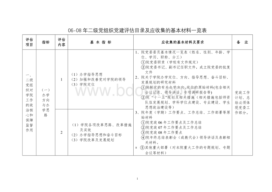 湘潭大学党建评估二级单位材料一览表Word文档格式.doc