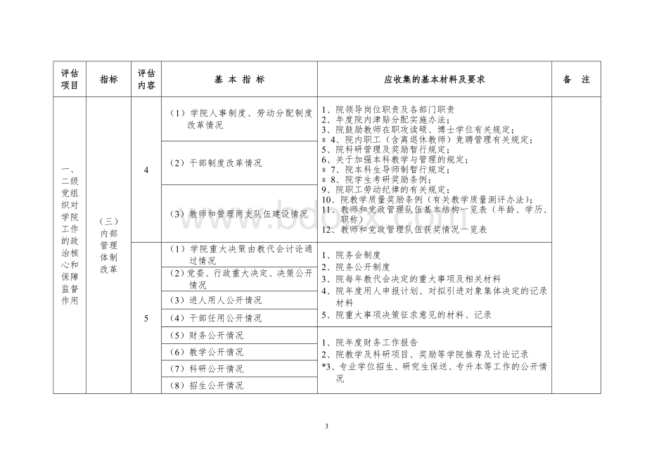 湘潭大学党建评估二级单位材料一览表Word文档格式.doc_第3页