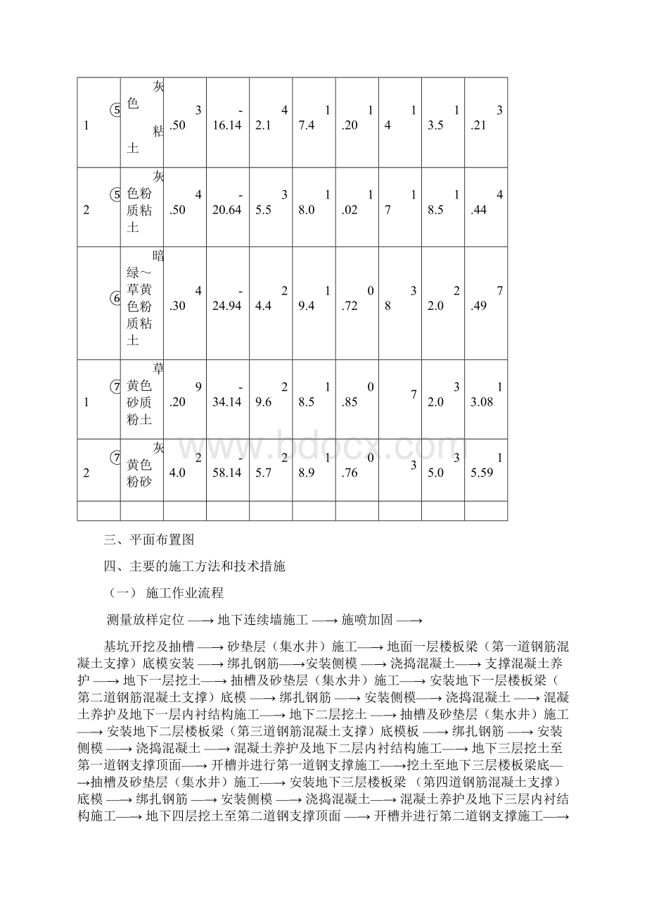 中间风井兼泵房及联络通道结构施工组织设计Word格式文档下载.docx_第3页