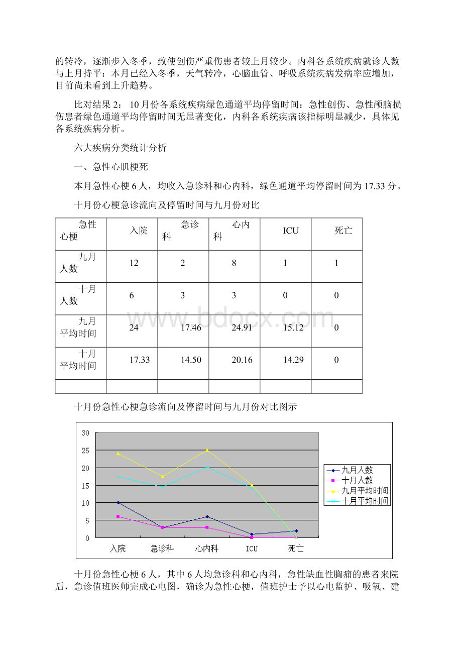 三级医院评审重点病种分析存在问题及整改措施资料解读Word下载.docx_第3页