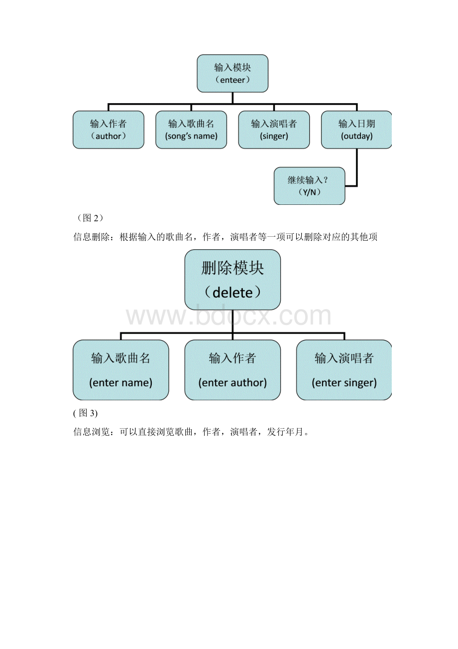 C语言课程设计歌曲信息管理系统Word文档格式.docx_第3页