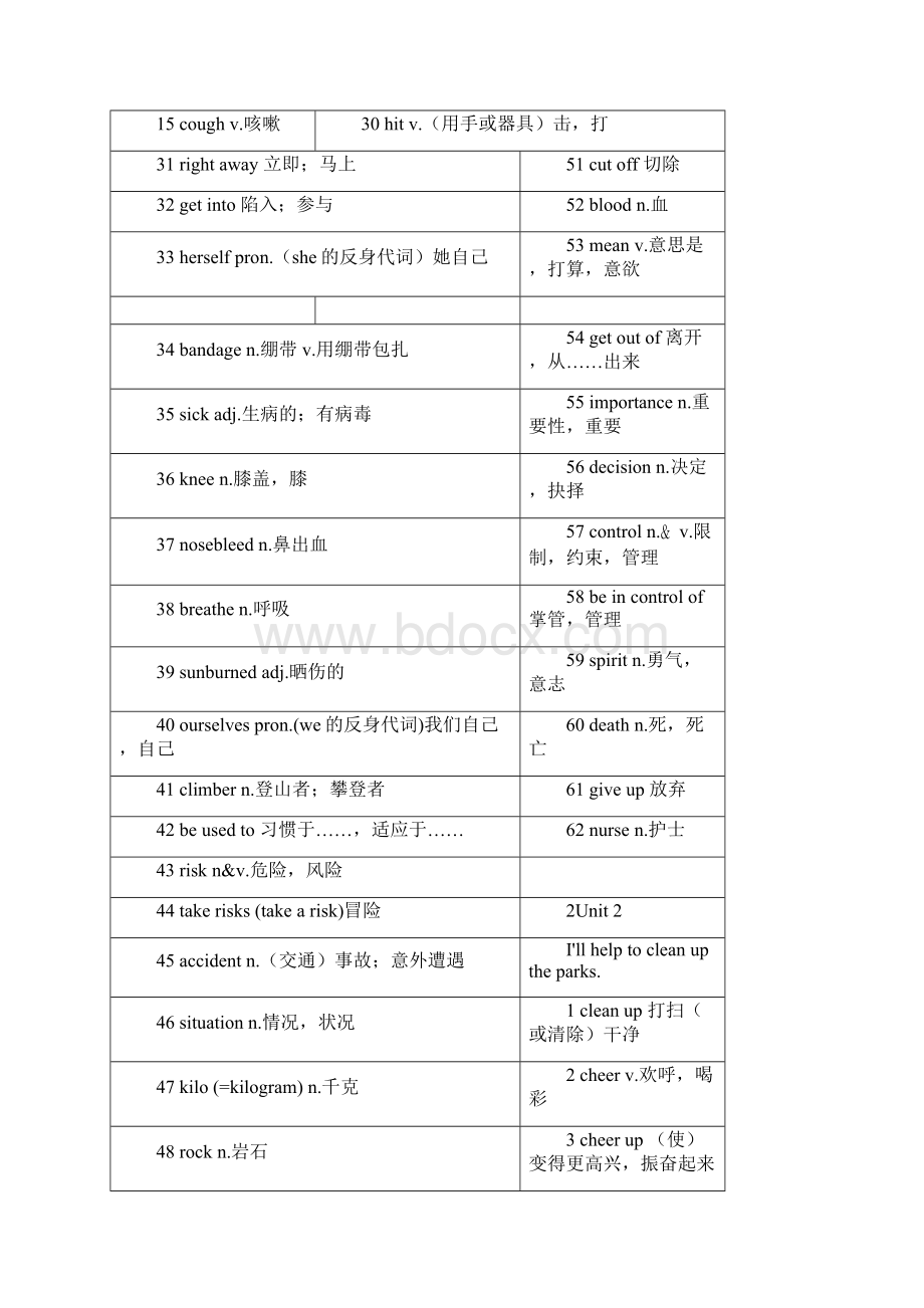 人教版八年级下册英语单词Word文件下载.docx_第2页