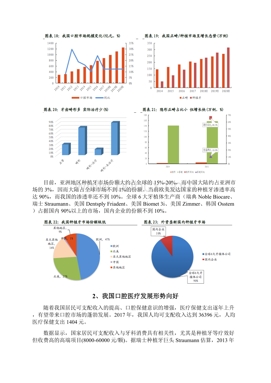 口腔医疗行业分析报告.docx_第3页