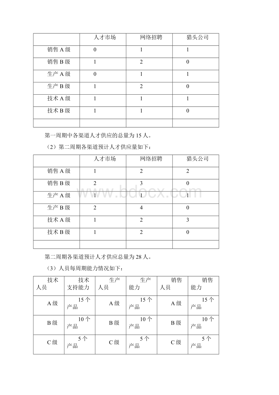 人力资源管理沙盘模拟实训报告Word下载.docx_第3页