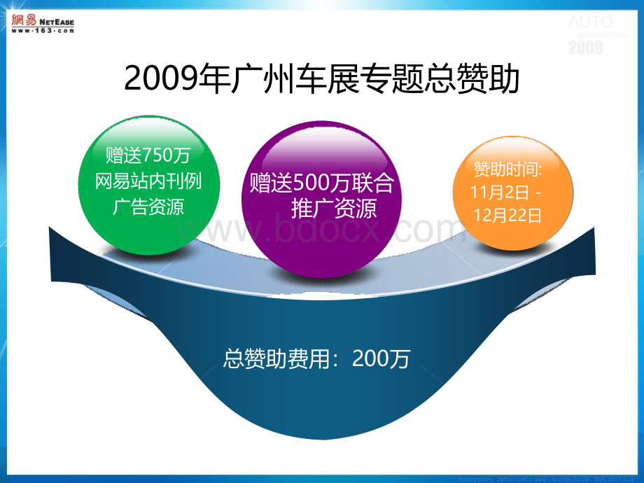 网易第广州车展总冠和栏目赞助通案PPT推荐.ppt_第3页