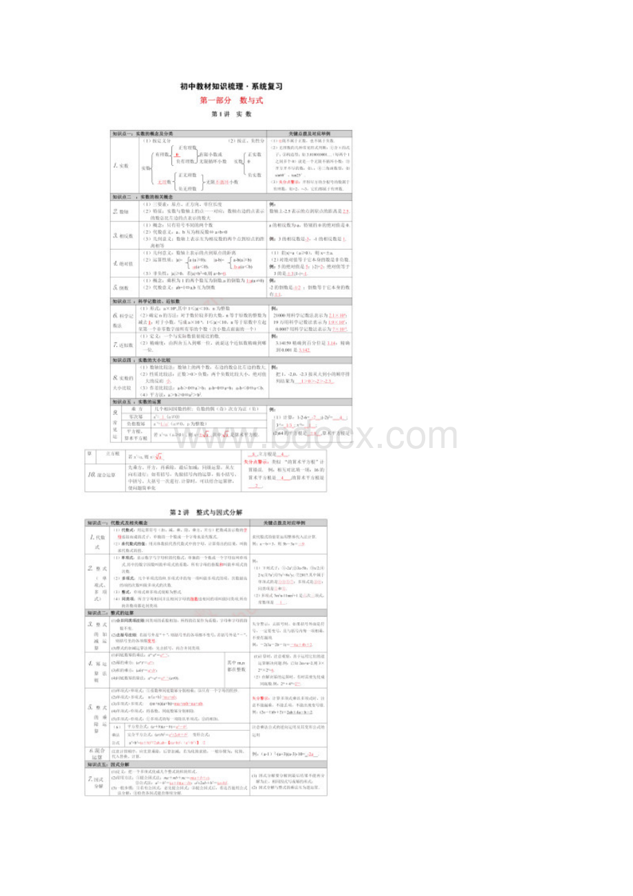 初中数学三年教材知识点梳理27讲.docx_第2页