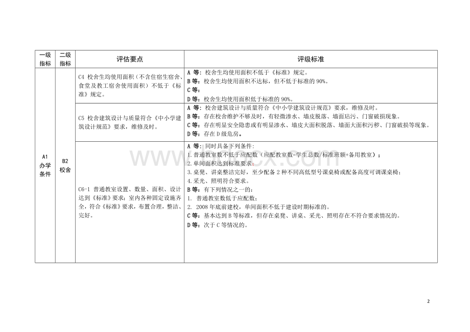 义务教育学校等级评价标准.doc_第2页