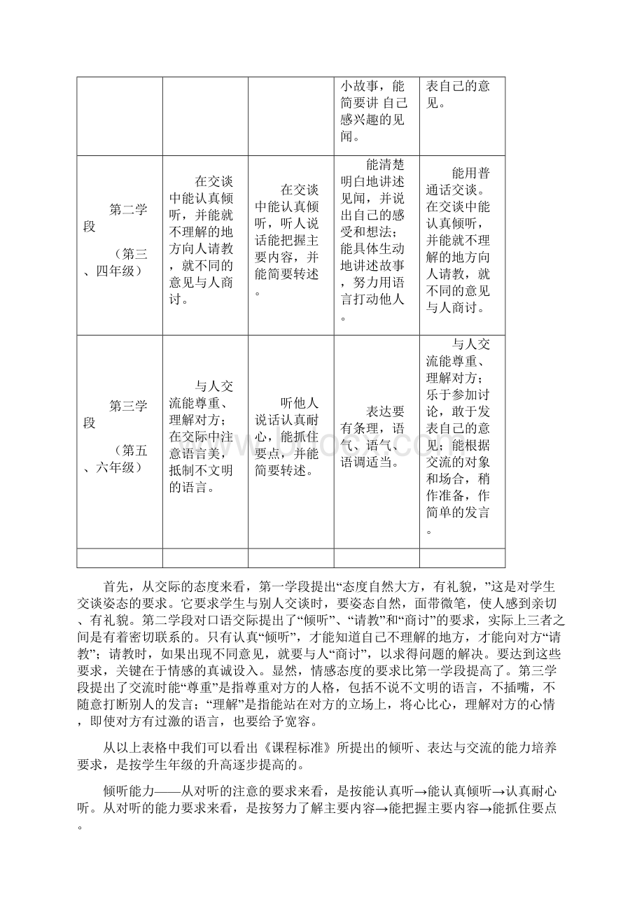 小学语文毕业复习名师点拨第6章口语交际.docx_第3页