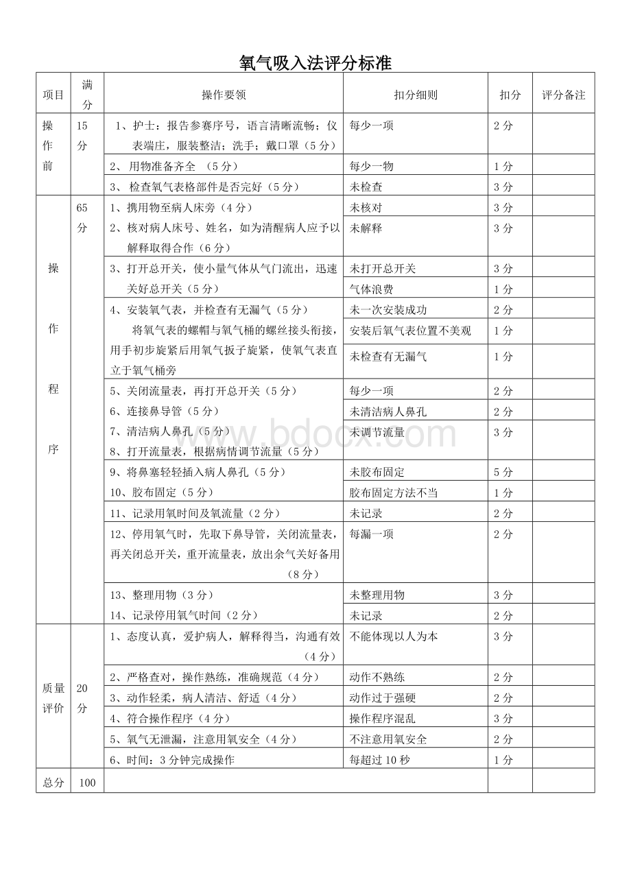 护理专业技能竞赛方案.doc_第3页