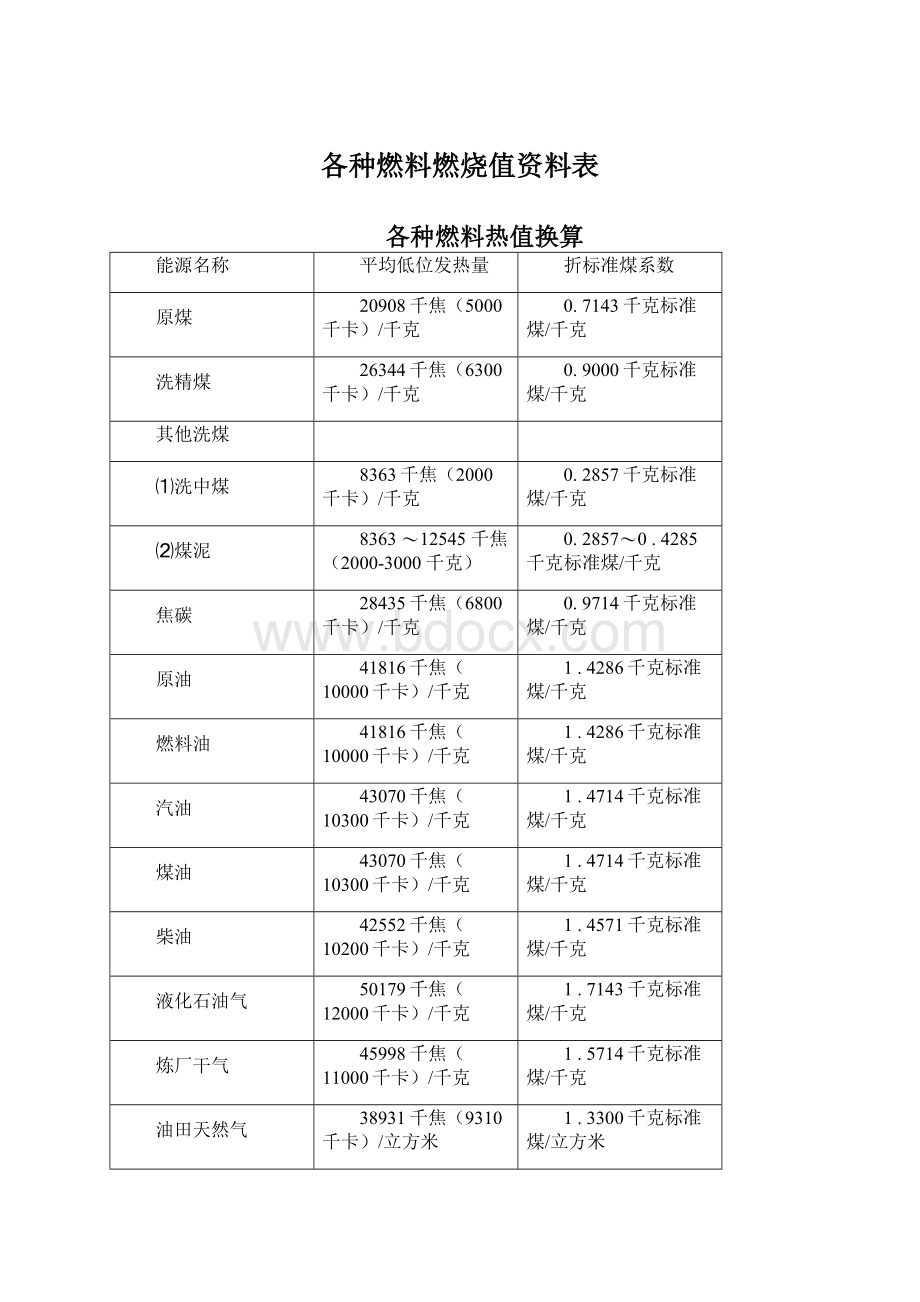 各种燃料燃烧值资料表Word下载.docx