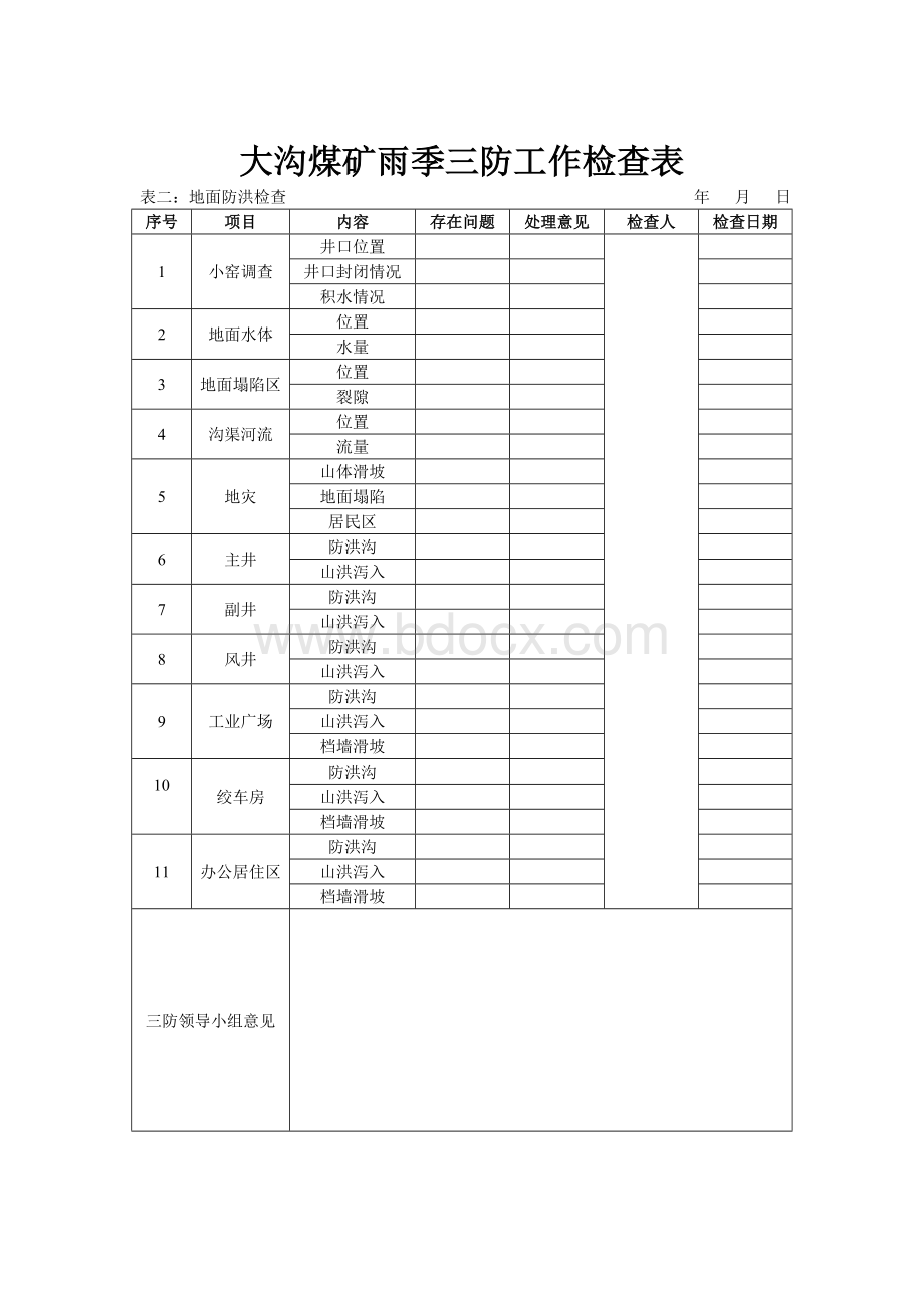 雨季三防工作检查记录.doc_第3页