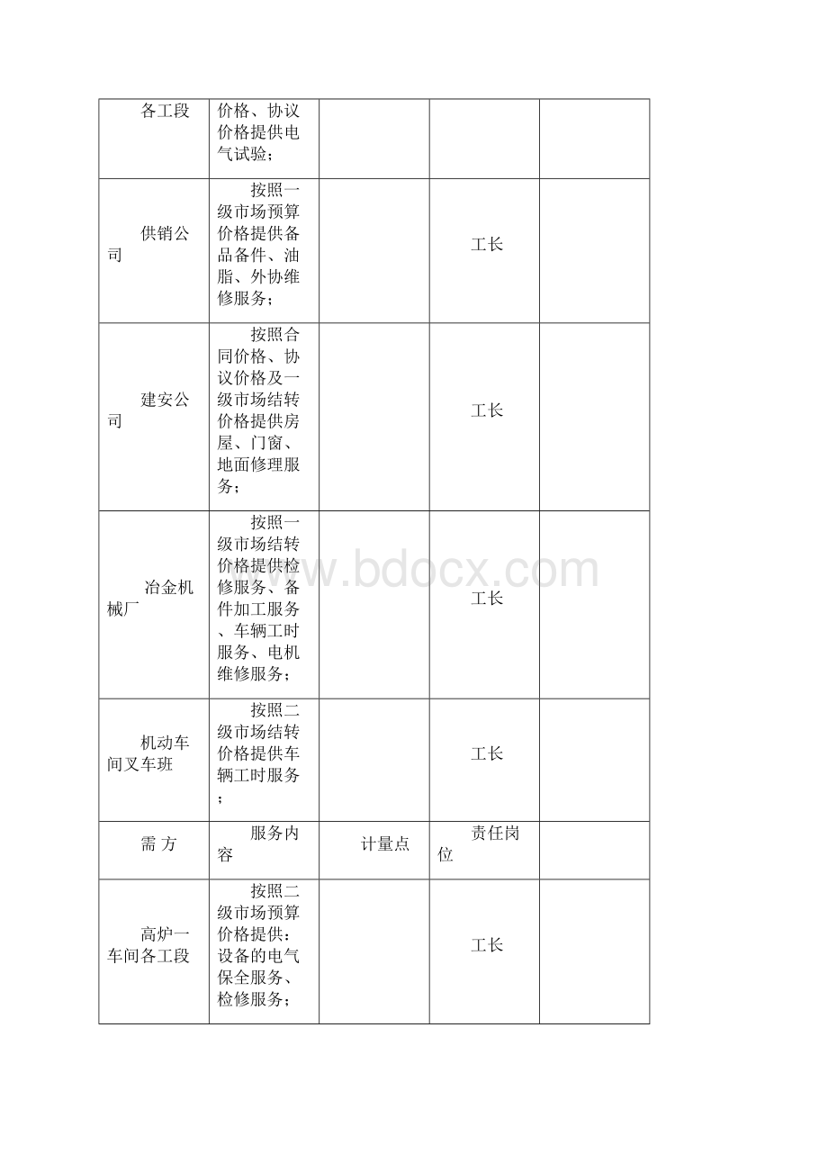 运行车间三级市场化方案讲解.docx_第3页