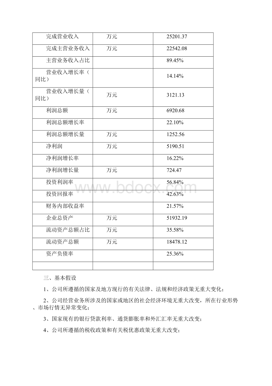 石墨烯项目年度预算报告文档格式.docx_第3页