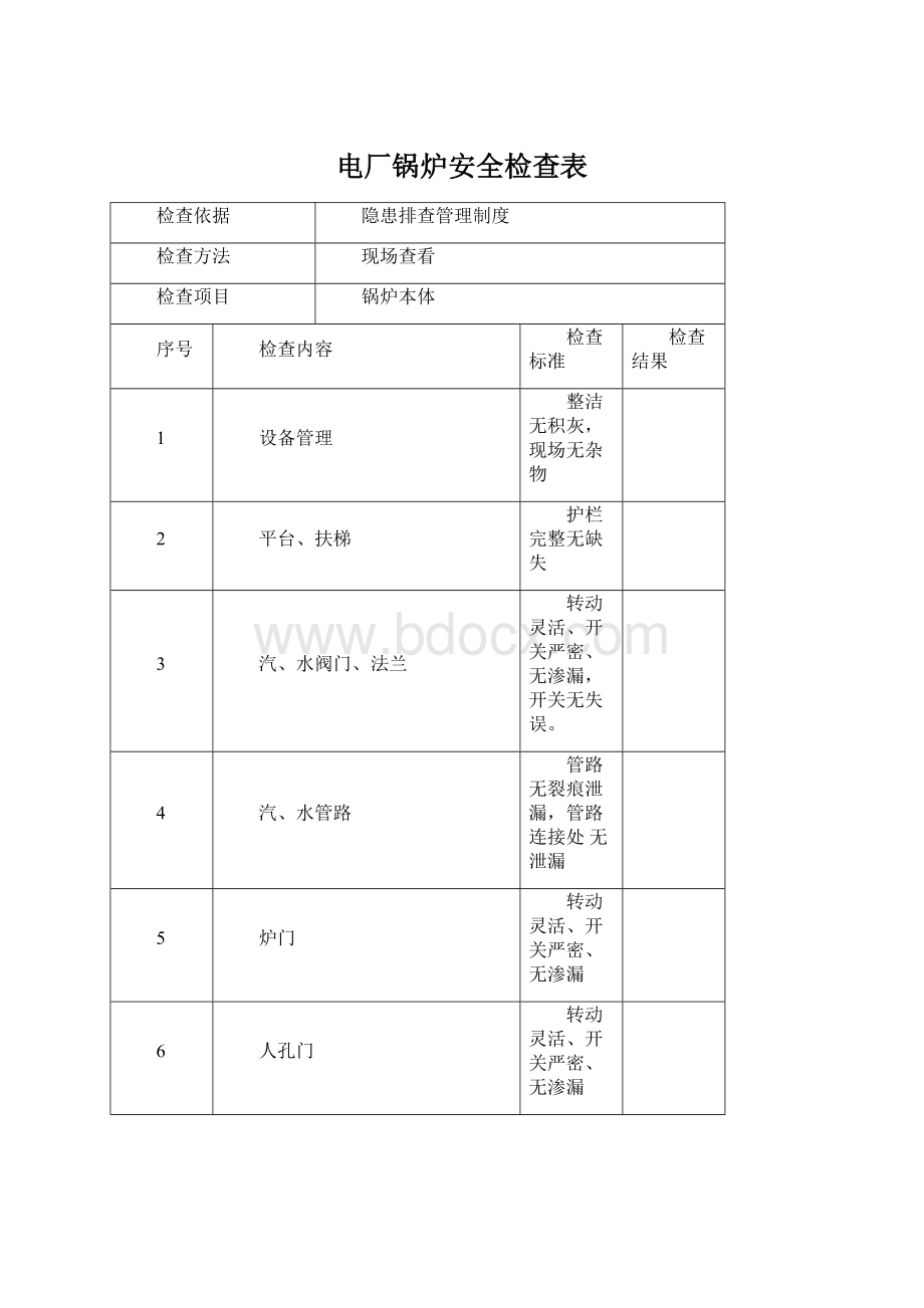 电厂锅炉安全检查表.docx