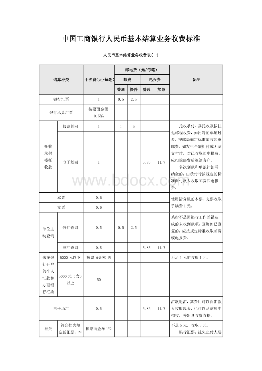 银行业务收费标准.doc