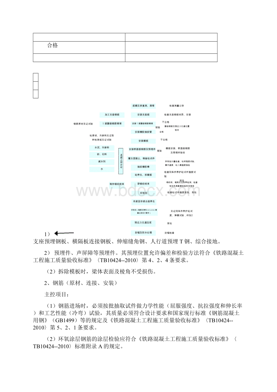 T梁预制监理实施细则Word格式.docx_第3页