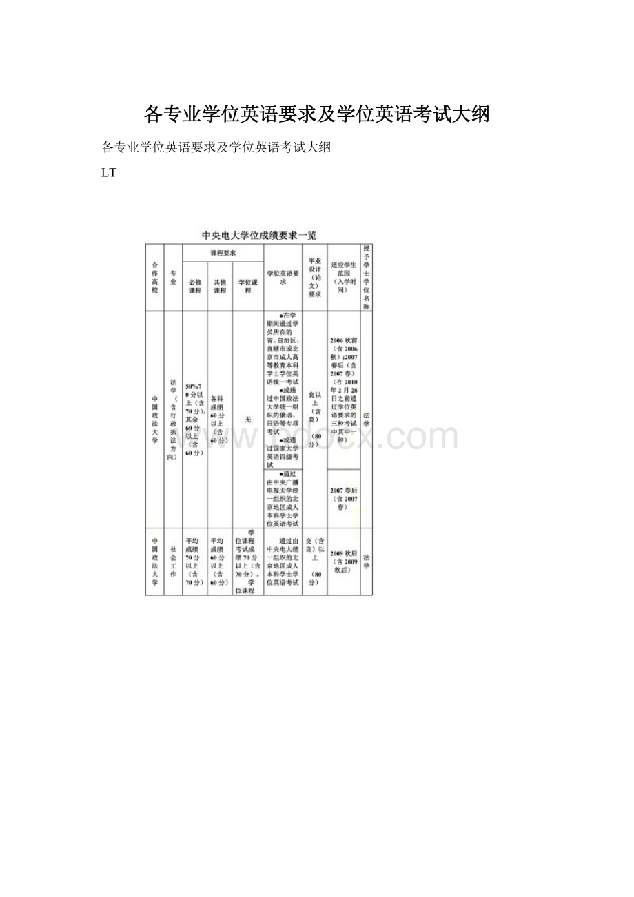 各专业学位英语要求及学位英语考试大纲.docx