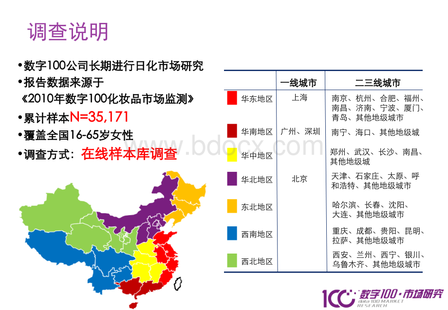 二三级城市女性化妆品消费调查报告.ppt_第2页