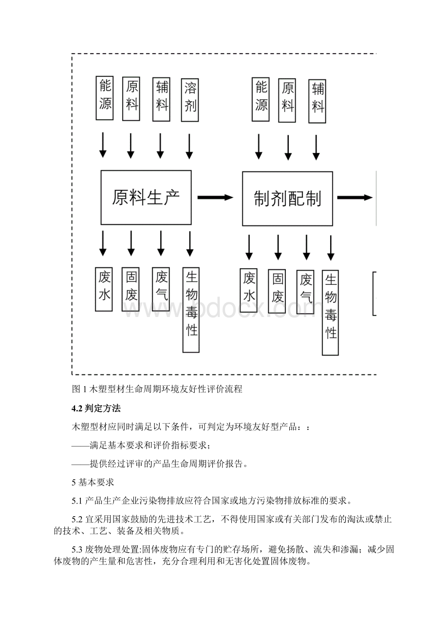 工业产品生命周期生态设计评价规范 木塑复合型材0408.docx_第3页