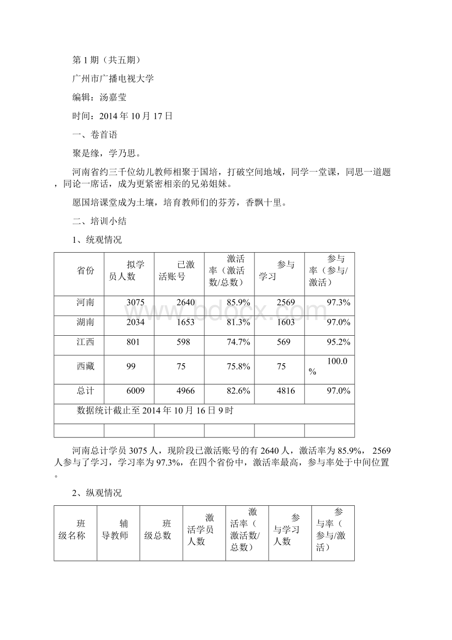 国培计划示范性远程培训项目文档格式.docx_第2页