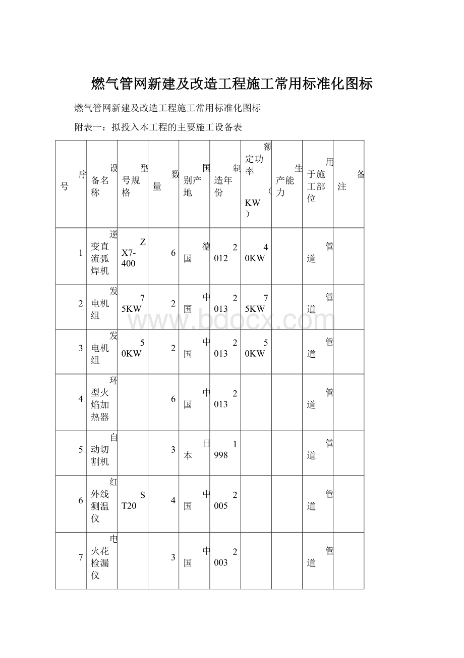 燃气管网新建及改造工程施工常用标准化图标Word文档下载推荐.docx