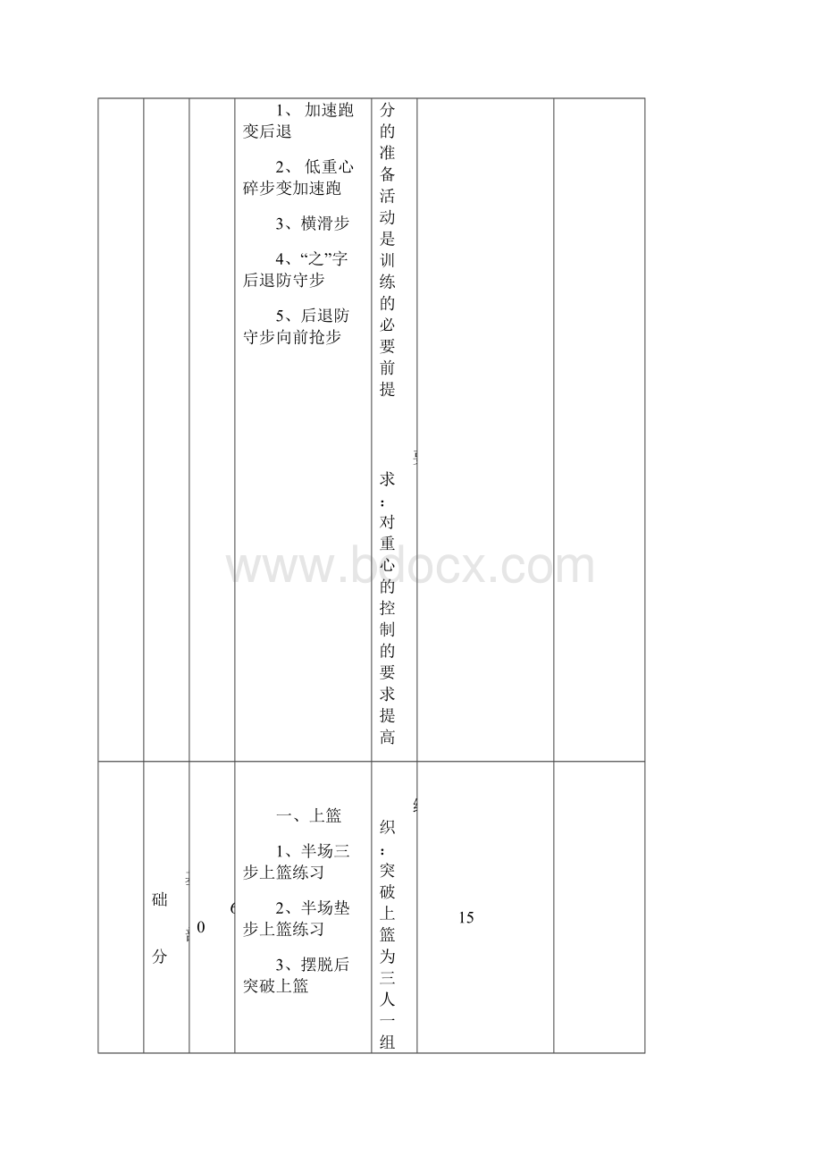 篮球训练课时教案Word格式文档下载.docx_第2页