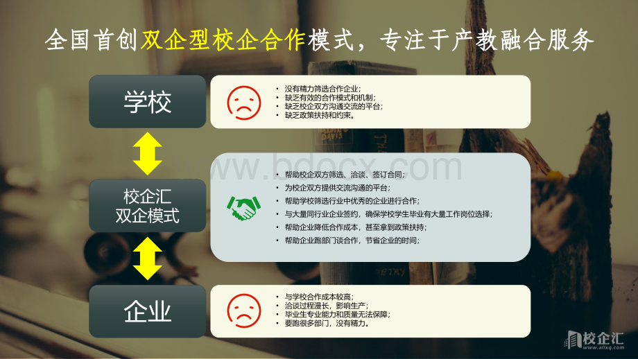 电子商务专业校企合作方案河北青年管理干部学院优质PPT.pptx_第2页