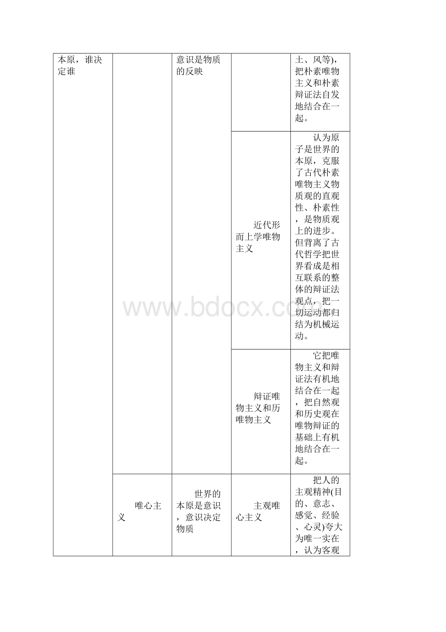 高考政治二轮复习哲学.docx_第2页