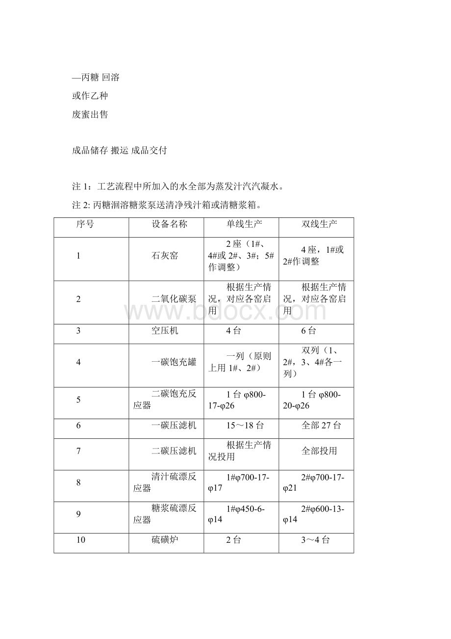 制炼车间工艺规091102.docx_第2页