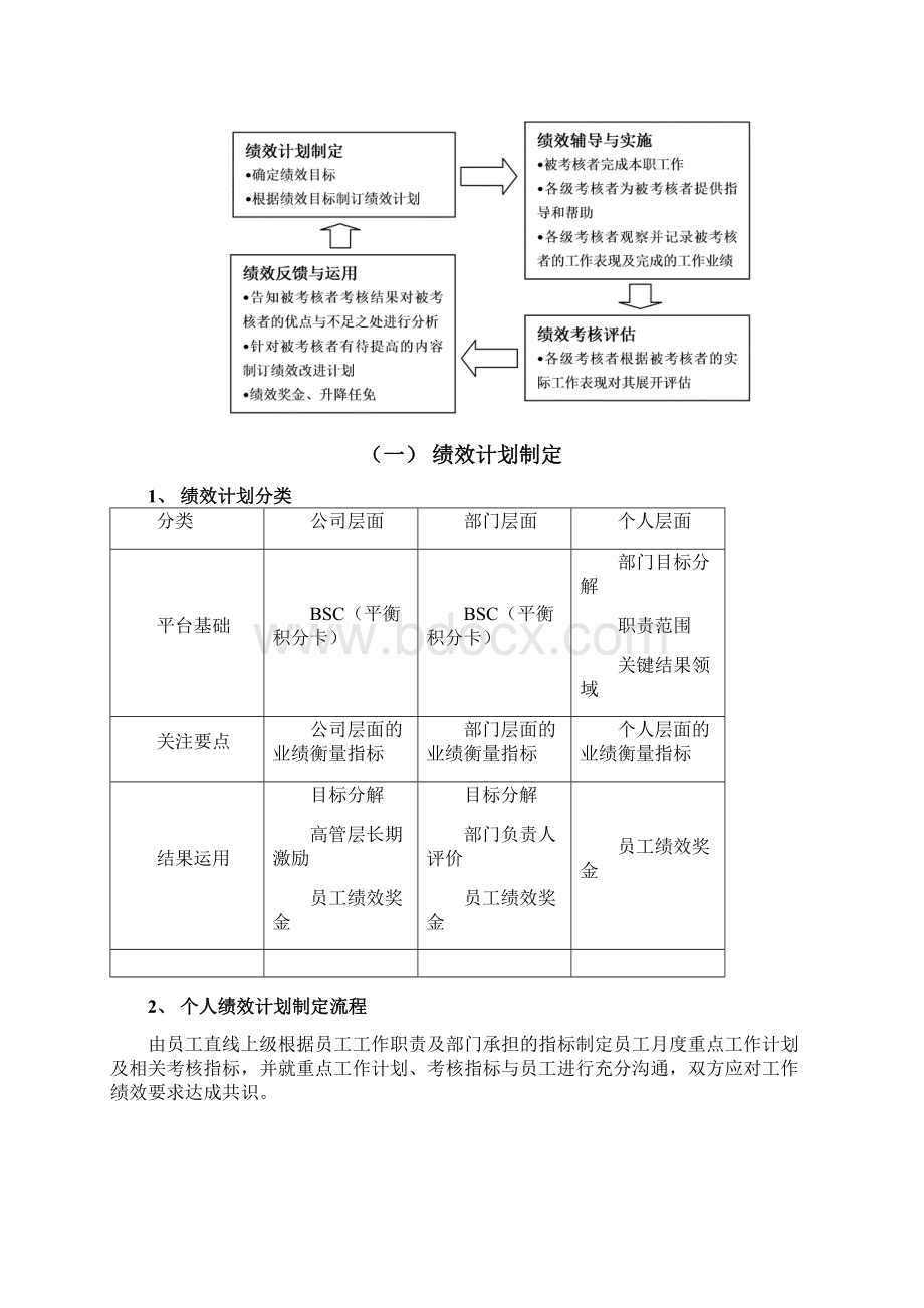 HRBP绩效工作手册V04Word格式.docx_第2页