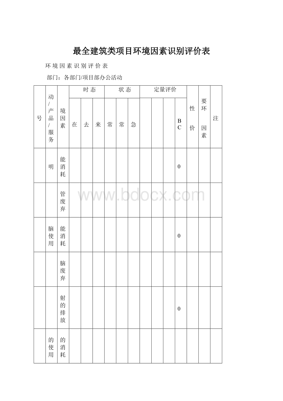 最全建筑类项目环境因素识别评价表.docx