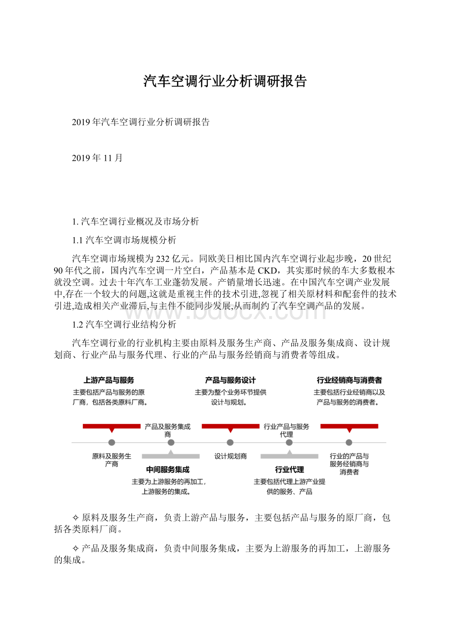 汽车空调行业分析调研报告.docx_第1页