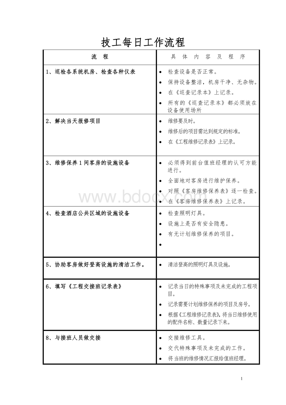 酒店工程部技工日工作流程Word文档格式.doc_第1页