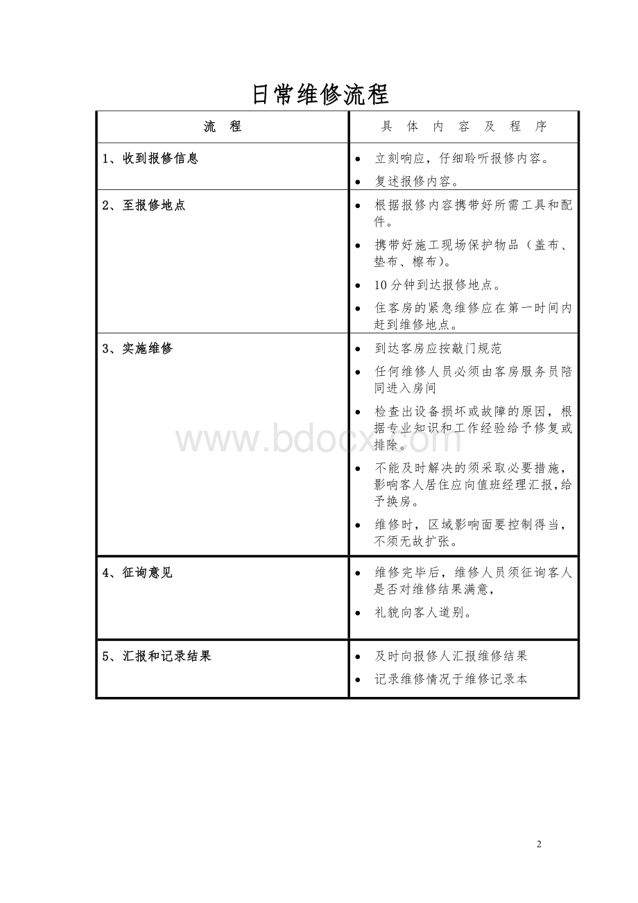 酒店工程部技工日工作流程Word文档格式.doc_第2页