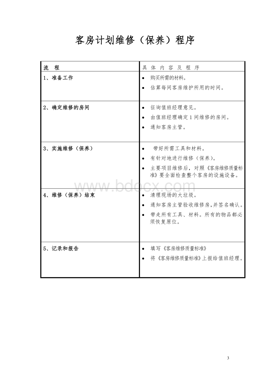 酒店工程部技工日工作流程Word文档格式.doc_第3页