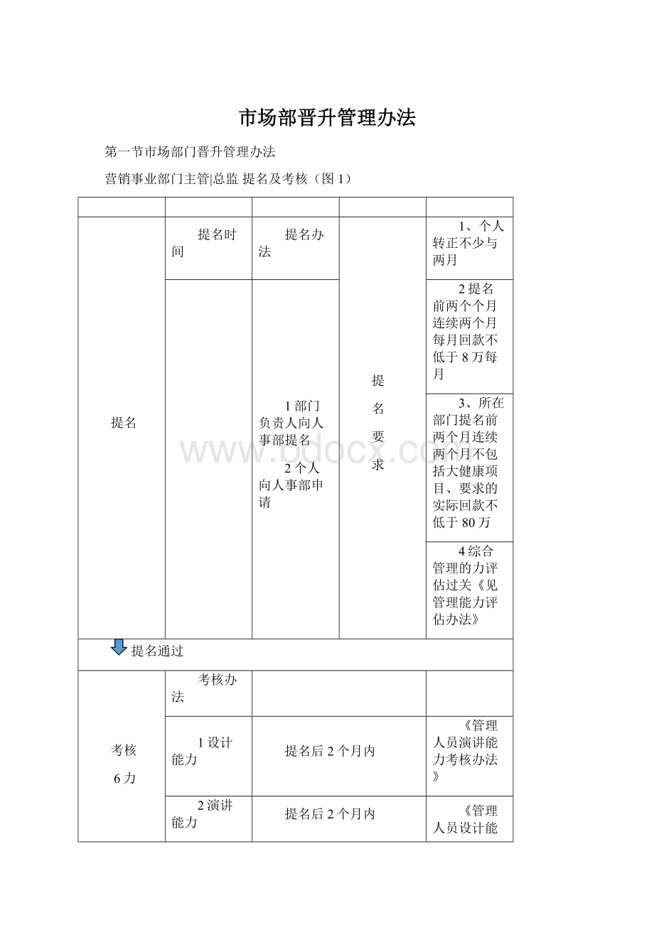 市场部晋升管理办法Word格式文档下载.docx_第1页