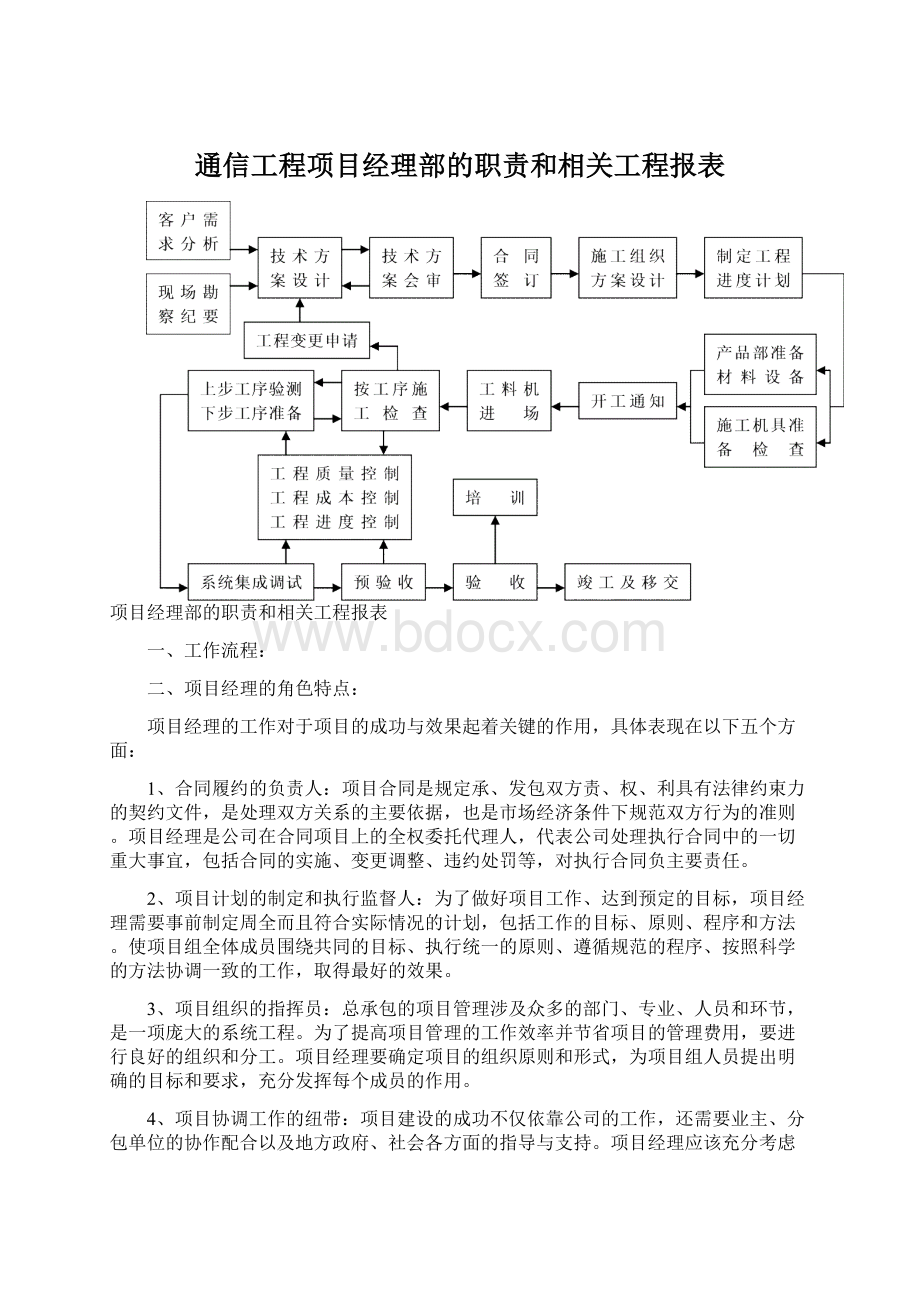 通信工程项目经理部的职责和相关工程报表文档格式.docx_第1页