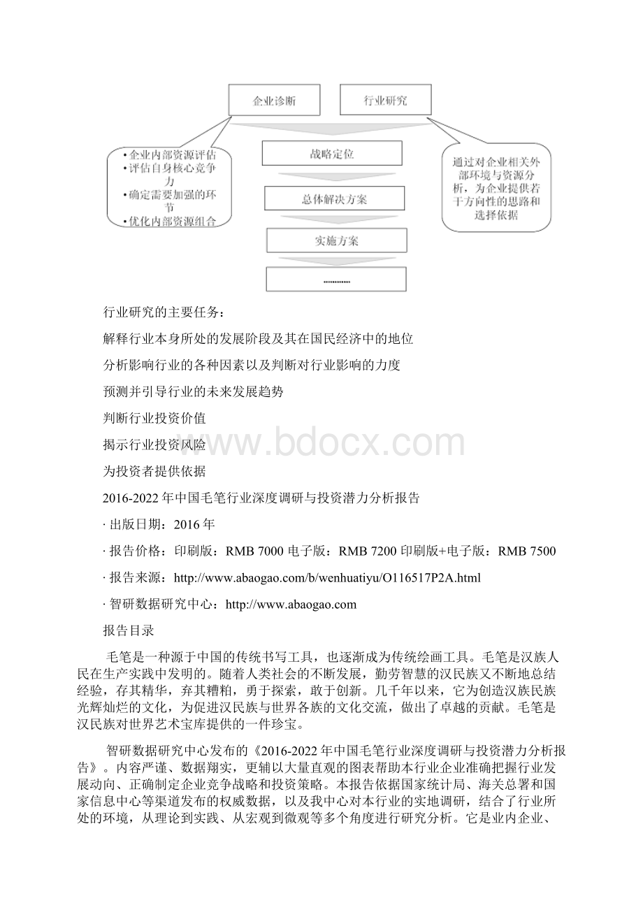 中国毛笔行业深度调研与投资潜力分析报告.docx_第3页