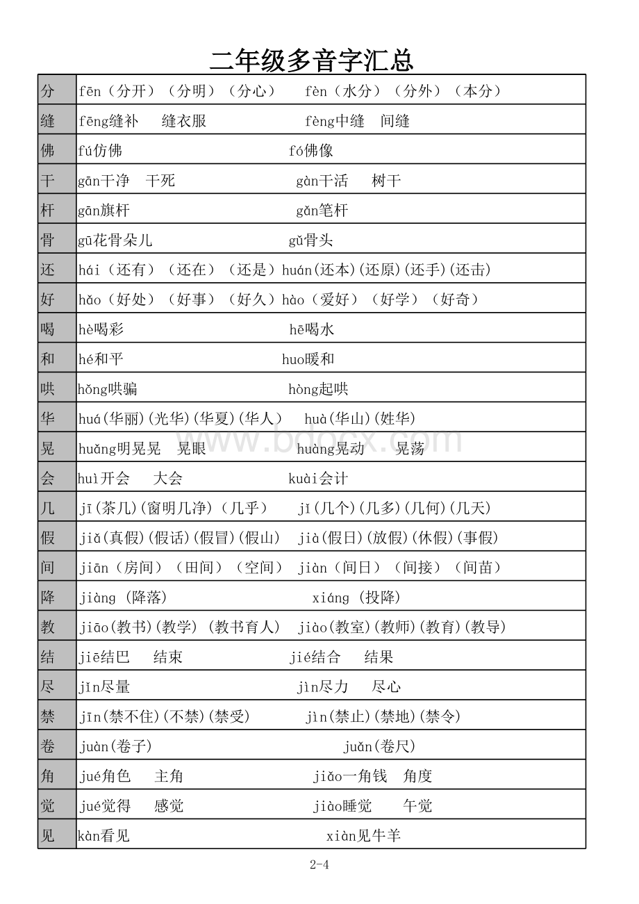 二年级多音字汇总答案表格文件下载.xls_第2页