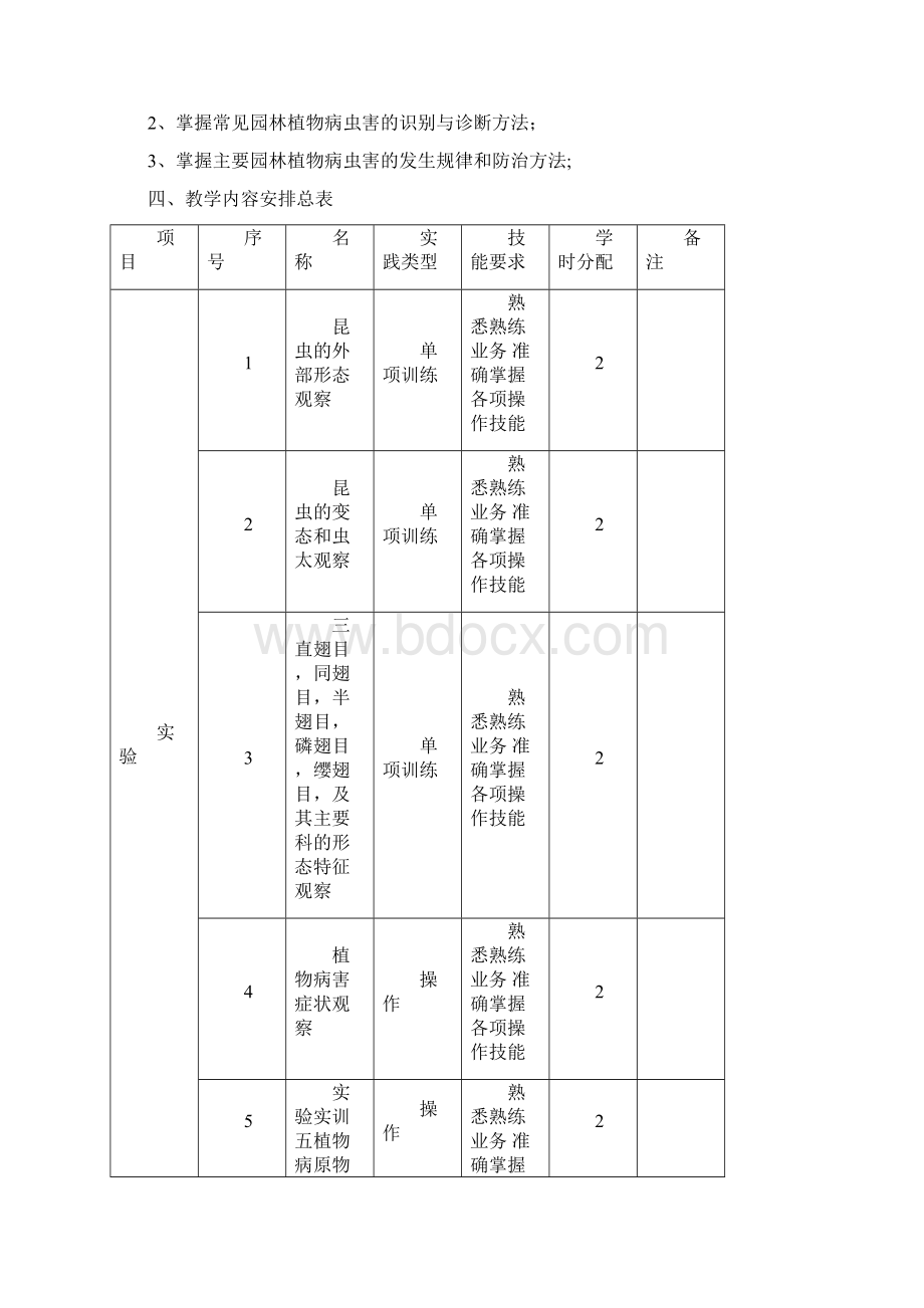 园艺病虫害防治实验实训大纲文档格式.docx_第2页