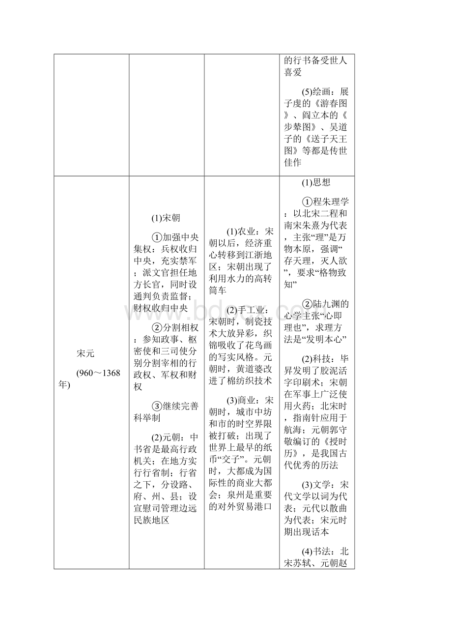 高考历史二轮专题复习测试题专题一 中国古代史 精校解析 Word版.docx_第3页