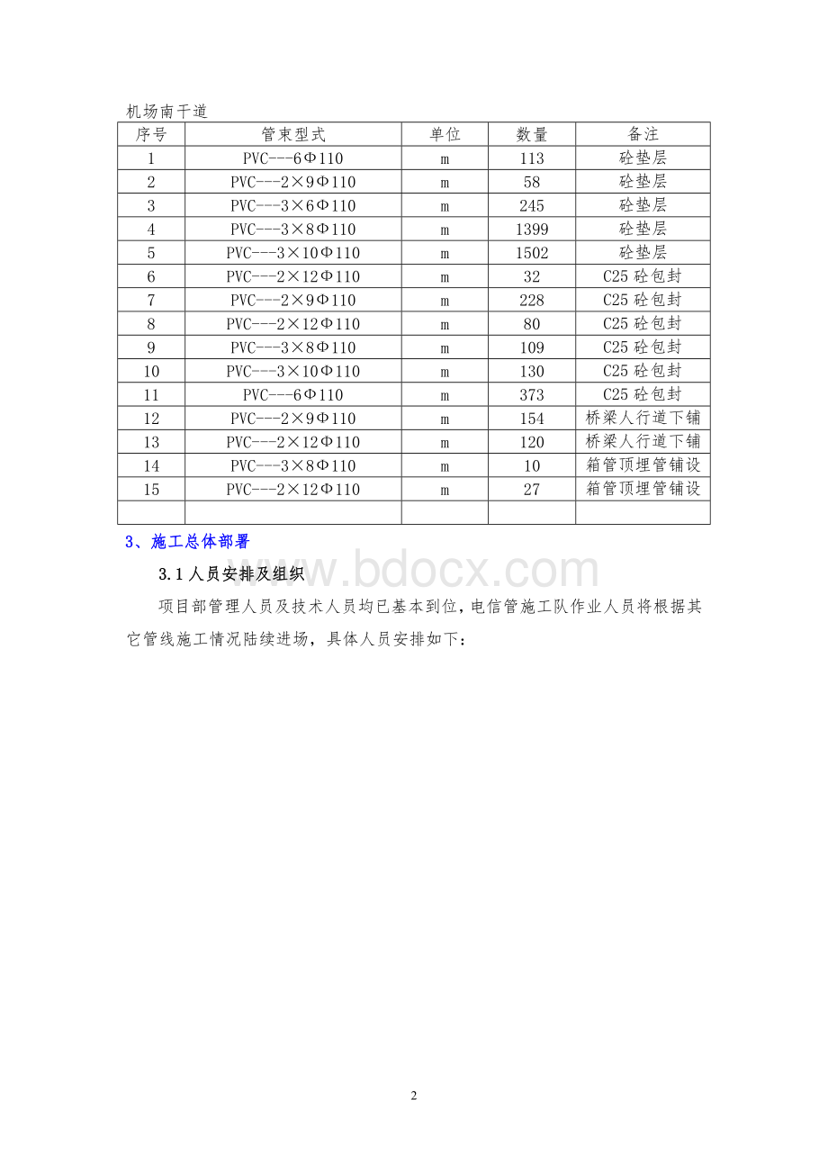 电信管线施工方案Word文档格式.doc_第2页