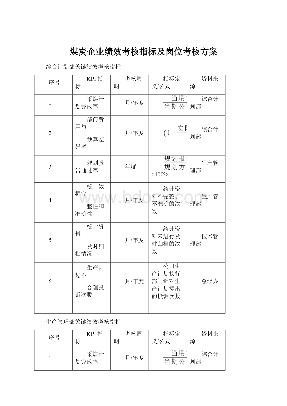 煤炭企业绩效考核指标及岗位考核方案.docx