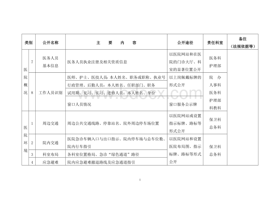 额尔古纳市人民医院院务公开目录及责任分工.doc_第2页