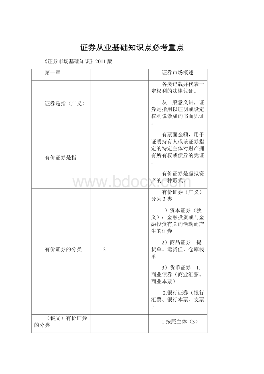 证券从业基础知识点必考重点Word下载.docx