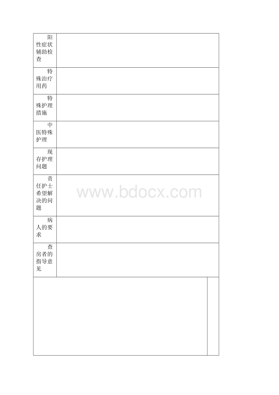 护理查房会诊病例讨论记录.docx_第3页