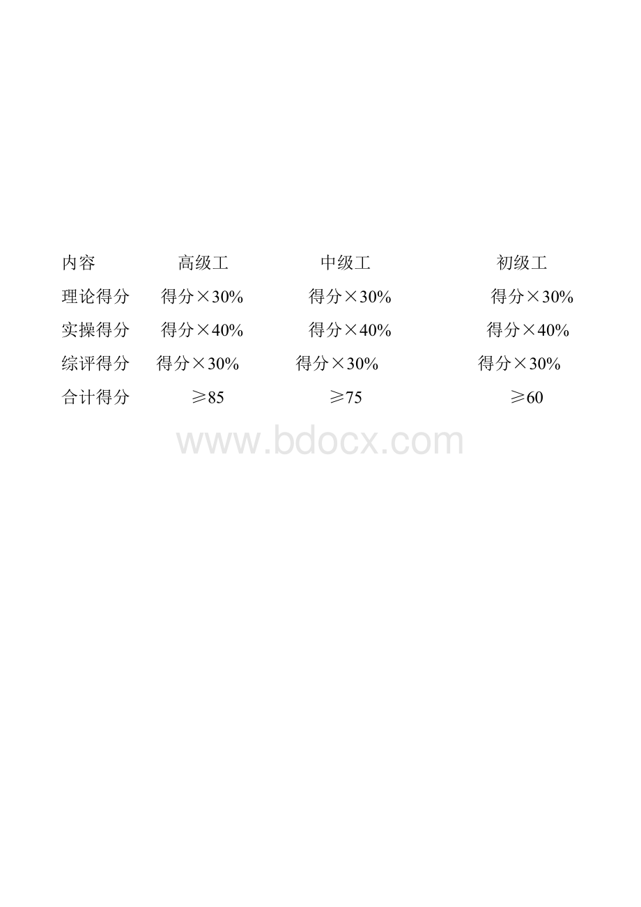 维修人员技能等级考评方案Word格式文档下载.doc_第2页