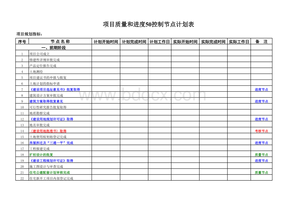 项目质量和进度控制计划表表格文件下载.xls