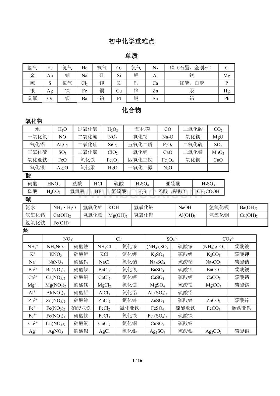 初中化学重点难点知识点总结(精简版卢克敏).doc_第1页